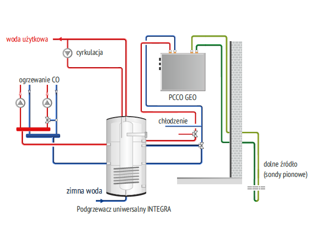 Pompa ciepła grunt/woda PCCO GEO 13 kW - Hewalex 